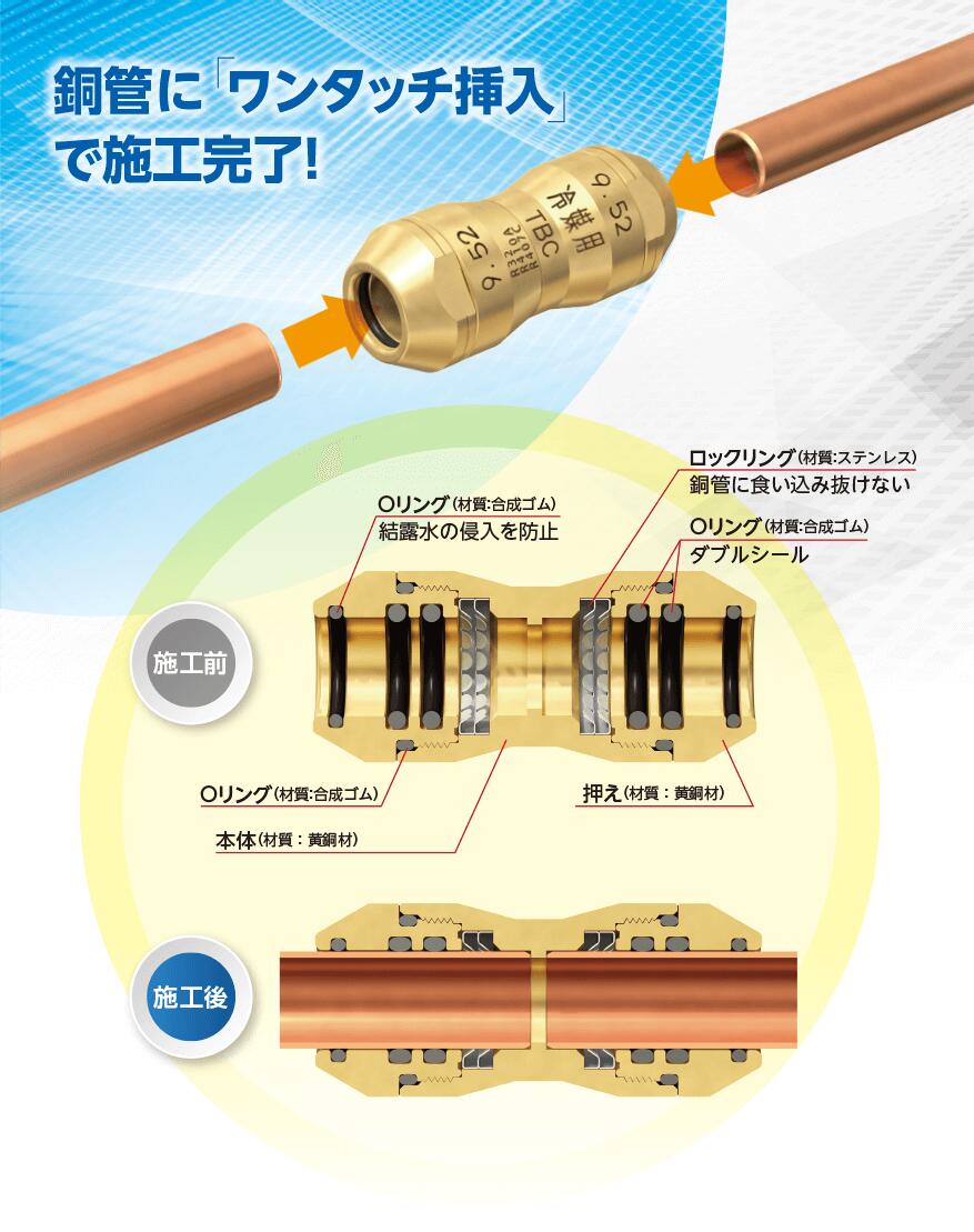 楽天市場】タブチ エフ-1 標線ゲージ 冷媒管 冷媒配管 冷媒銅管