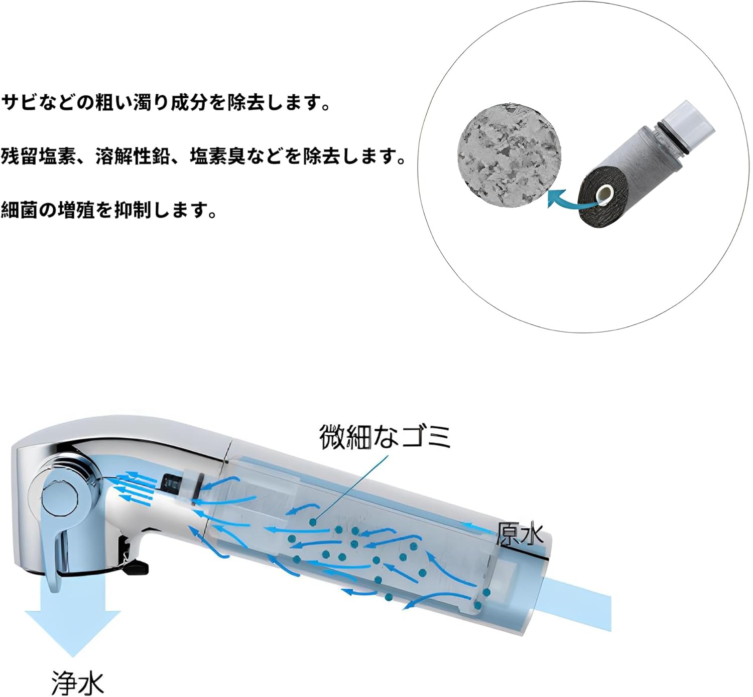 楽天市場】JF-53 浄水器交換用カートリッジ 13物質除去 交換用浄水器