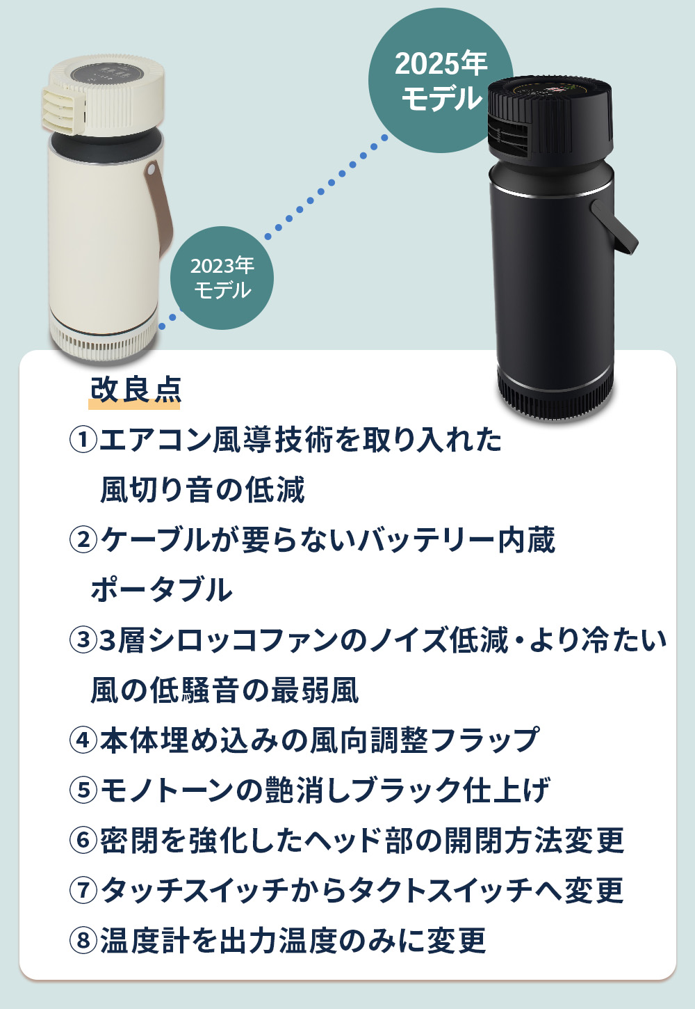 楽天市場】[スーパーSALE50％OFF]2025 最新版 ドライクーラー Ver.3