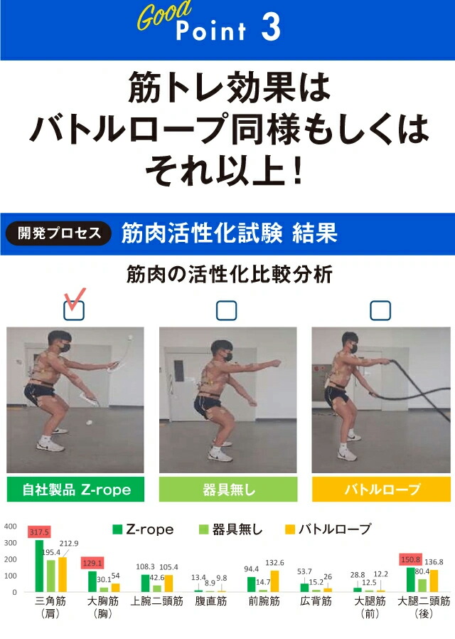 楽天市場】即納 Z-rope バトルロープ ロープトレーナー 体幹