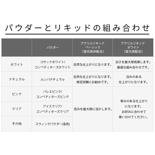 楽天市場】Nail de Dance ネイルデダンス アクリルリキッド ベーシック