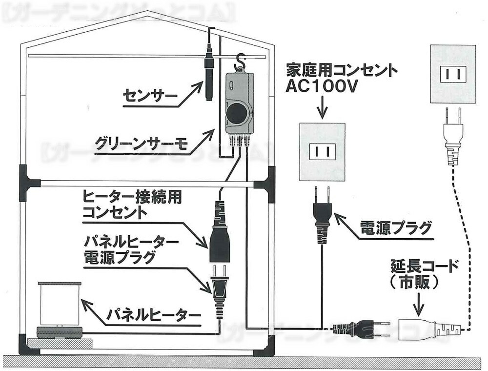 楽天市場】新型 パネルヒーター200W SPE−200 〜SPZ-200が電子