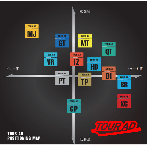 楽天市場】ツアーAD XC スリーブ・グリップ付シャフト グラファイト
