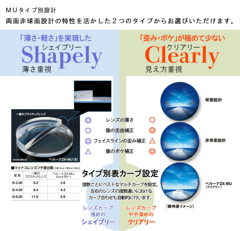 楽天市場】【耐傷 メガネレンズ交換】両面非球面東海光学 ベルーナ HX