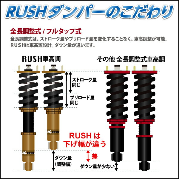 楽天市場】RUSH 車高調 キューブ Z12 前期 後期 車高短 モデル