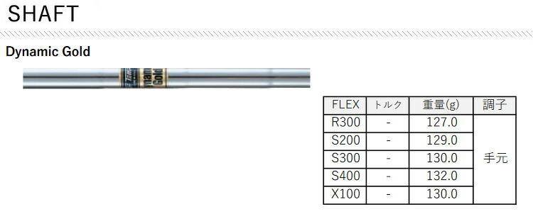 楽天市場】(特注カスタムクラブ) タイトリスト Tシリーズ T200