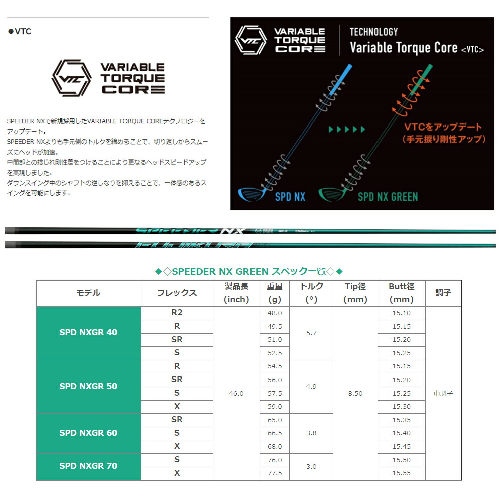 楽天市場】【スリーブ付き】Fujikura フジクラ SPEEDER NX GREEN