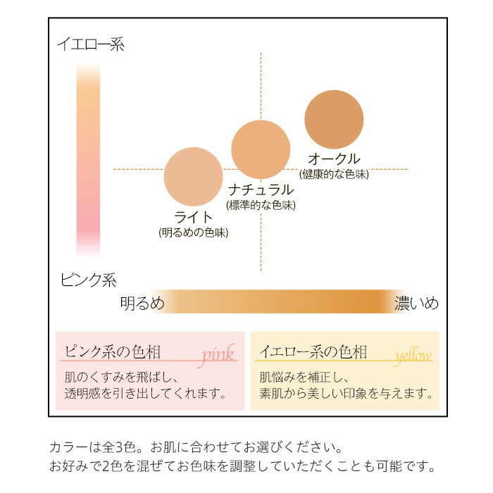楽天市場】ヴィースキンフィックスファンデーションセット（レフィル＋