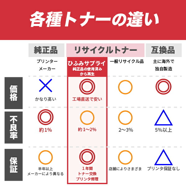 楽天市場】【高品質】 富士フイルム CT202630 ブラック 大容量