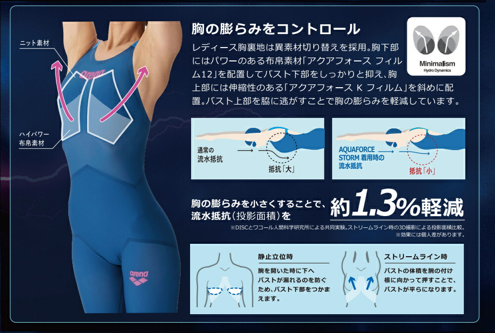 楽天市場】ARENA アリーナ 競泳水着 レディース アクアフォース