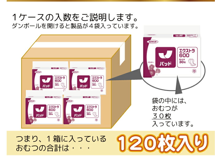 楽天市場】大人用紙おむつ ネピアテンダー エクストラお肌安心パッド