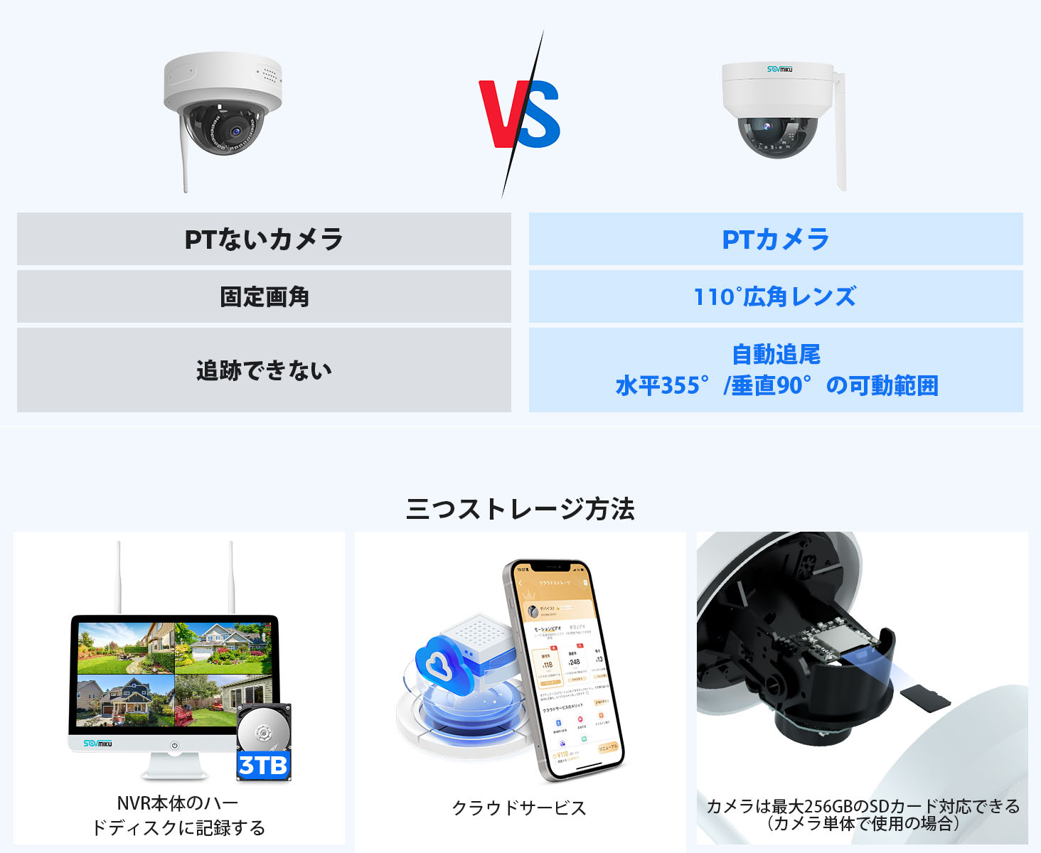 楽天市場】【500万画素・ドーム型4台セット】SOVMIKU 防犯カメラ 12