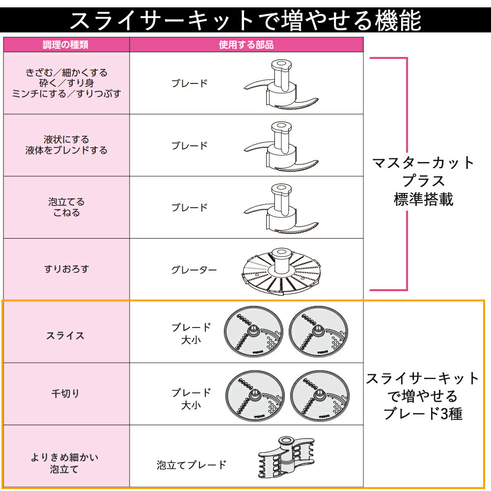 楽天市場】山本電気 フードプロセッサー マスターカットプラス 4点