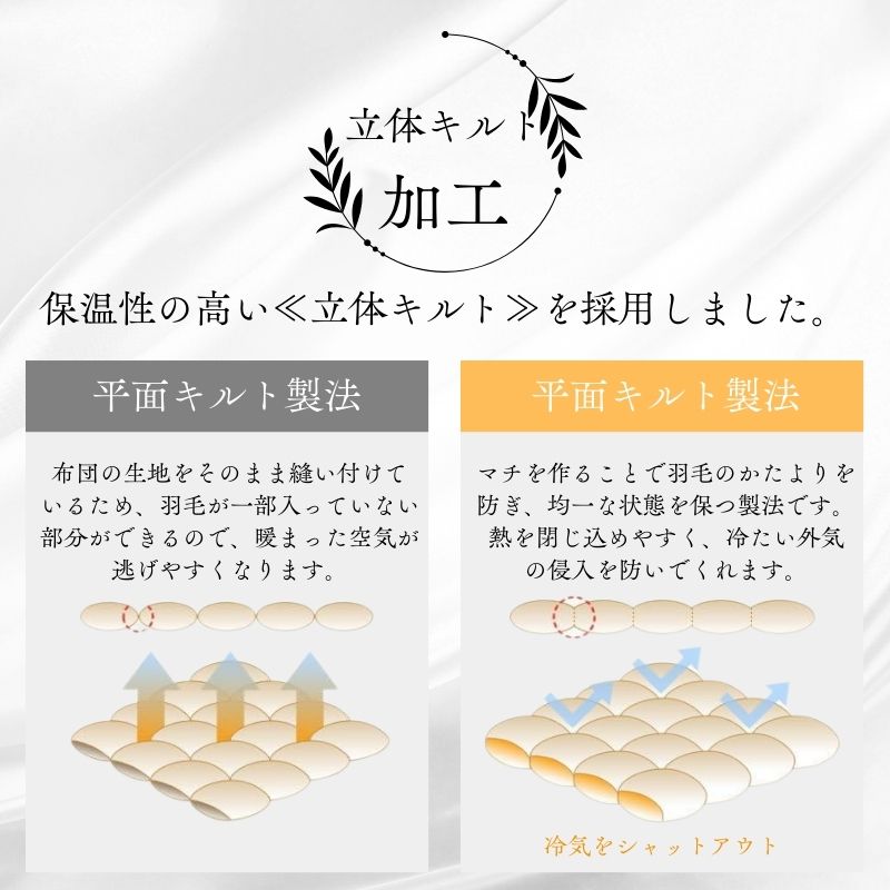 楽天市場】羽毛布団 ダブルサイズ ダブル (掛け布団) 羽毛掛け布団