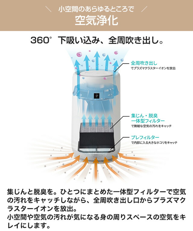 楽天市場】[FU-RC01-W] シャープ 空気清浄機 空気清浄機 おすすめ畳数