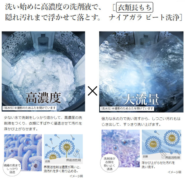 楽天市場】[BW-V80M-W] ビートウォッシュ 日立 洗濯機 縦型 全自動洗濯