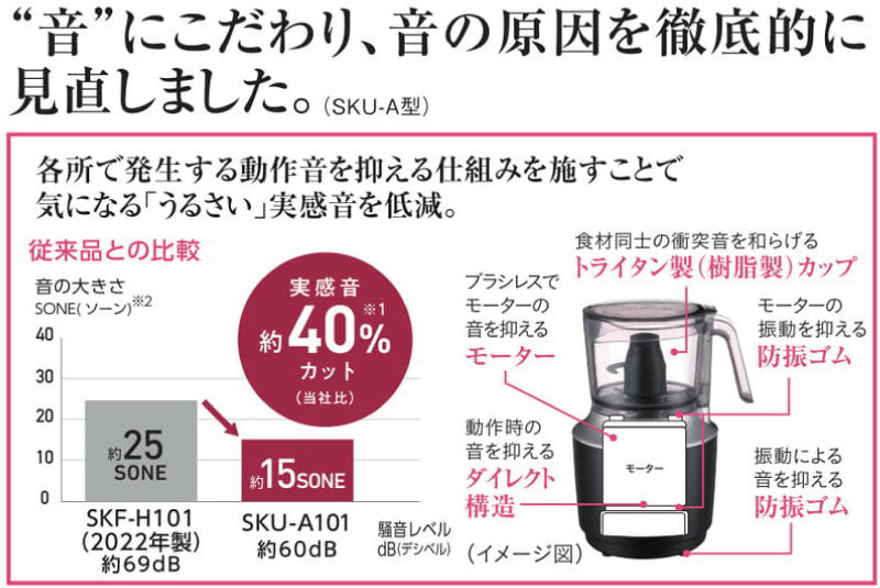 楽天市場】[SKU-A101-KD] タイガー フードプロセッサー TIGER6value＋