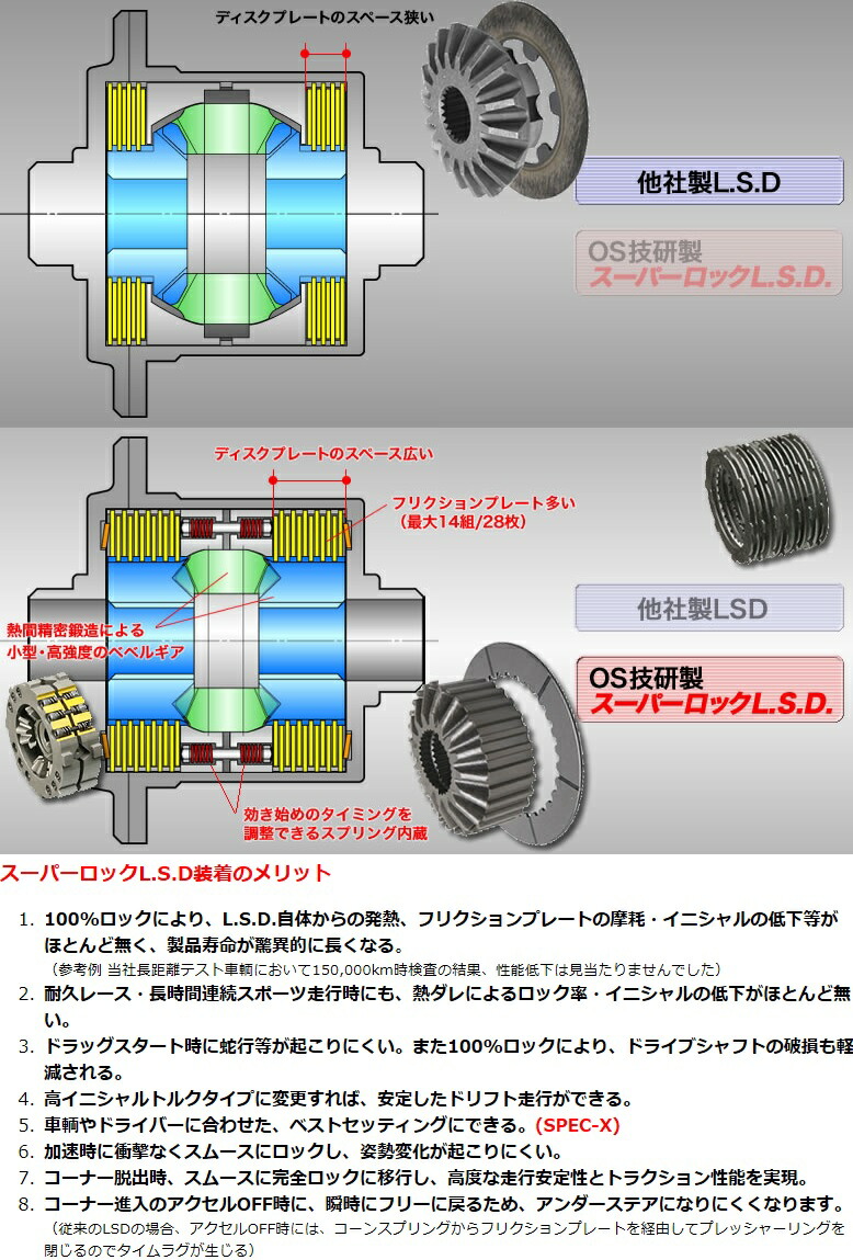 楽天市場】OS技研 スーパーロック LSD SPEC-S 86 ZN6 FA20 / ZN8 FA24