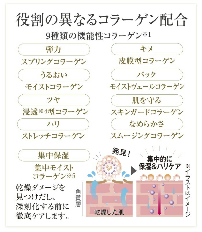 楽天市場】【16％OFF】キューサイ コラリッチEX ブライトニングリフト