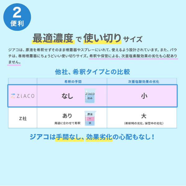 楽天市場】ZiACO ジアコ スターターキット 次亜塩素酸噴霧器 次亜塩素