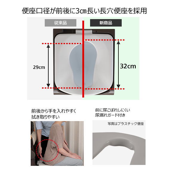 楽天市場】【ベーシック・プラ便座】 家具調ポータブルトイレ「座楽
