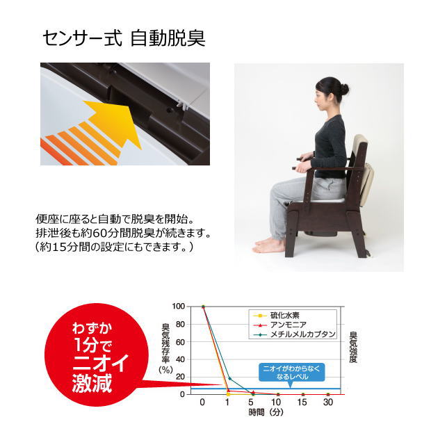 楽天市場】【ベーシック・脱臭あたたか便座】 家具調ポータブルトイレ