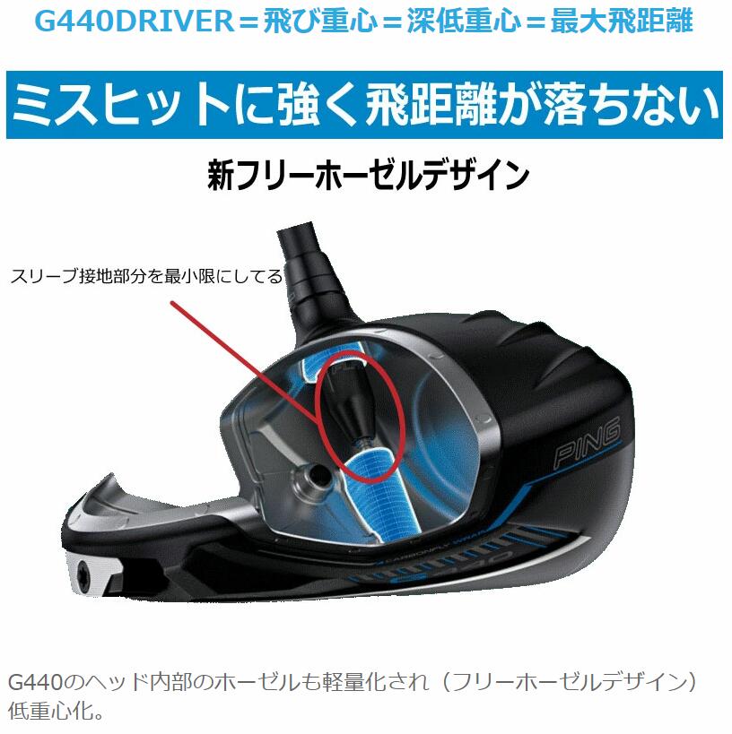 楽天市場】ピン G440 ドライバー MAX LST SFT FUJIKURA 24 VENTUS BLUE