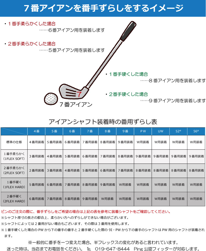 楽天市場】ピン G440 アイアン PING GOLF G440 IRON ピン純正 AWT 3.0