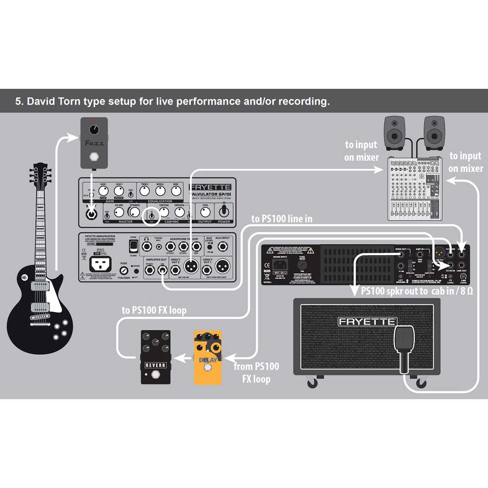 楽天市場】FRYETTE PS-100POWER STATION : MUSICLAND KEY 心斎橋店