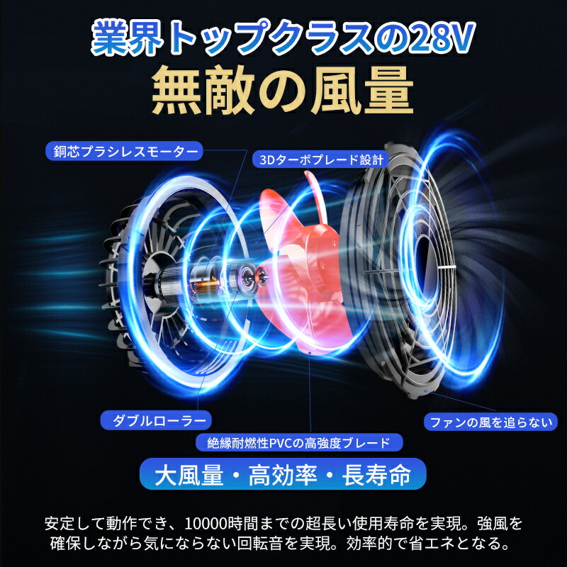 楽天市場】青空 調 服 バッテリー ファンセット 28V高出力 大容量