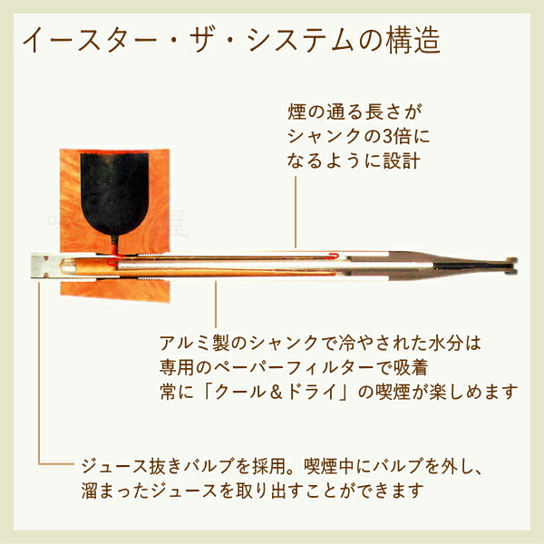 楽天市場】TSUGE ツゲパイプ イースター ザ・システム ライト