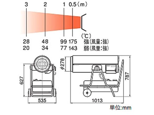 楽天市場】オリオン ジェットヒーター HPE370 業務用暖房機 【代引き