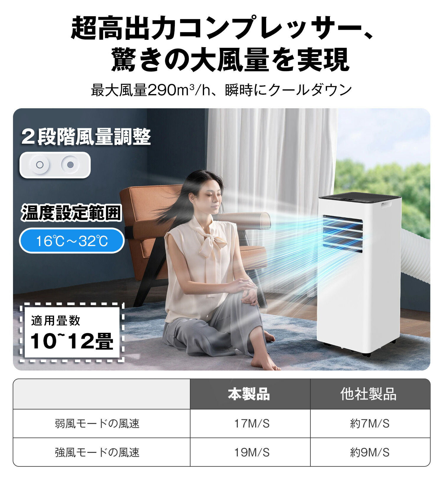 楽天市場】【楽天 スポットエアコン 1位】【工事不要】スポット