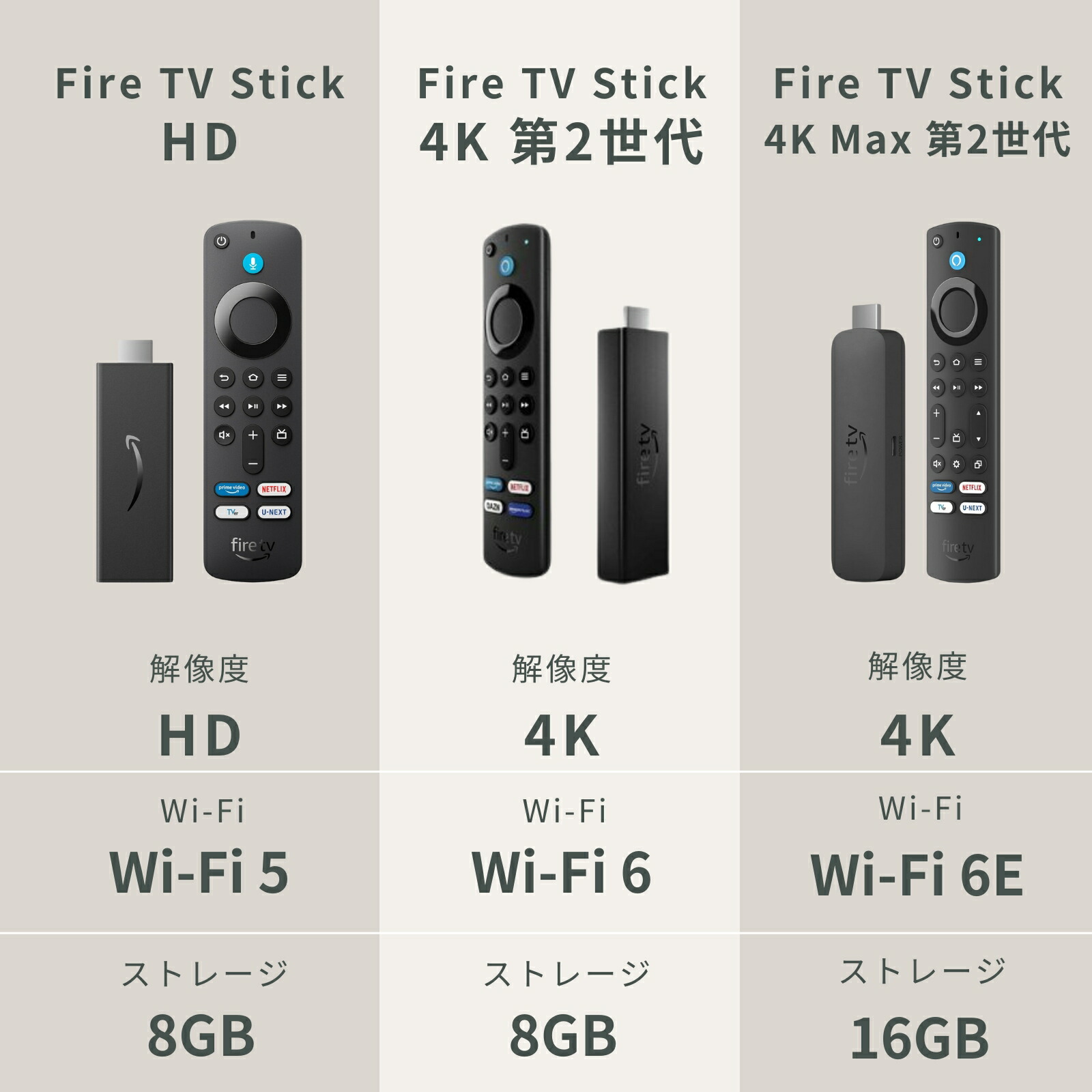楽天市場】5種 Amazon Fire TV Stick HD | Alexa対応音声認識リモコン