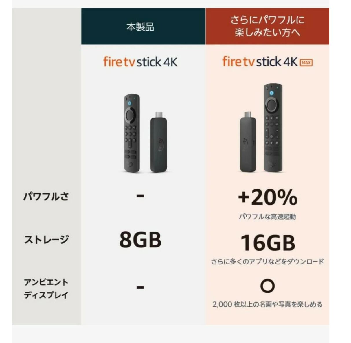 楽天市場】5種 Amazon Fire TV Stick HD | Alexa対応音声認識リモコン