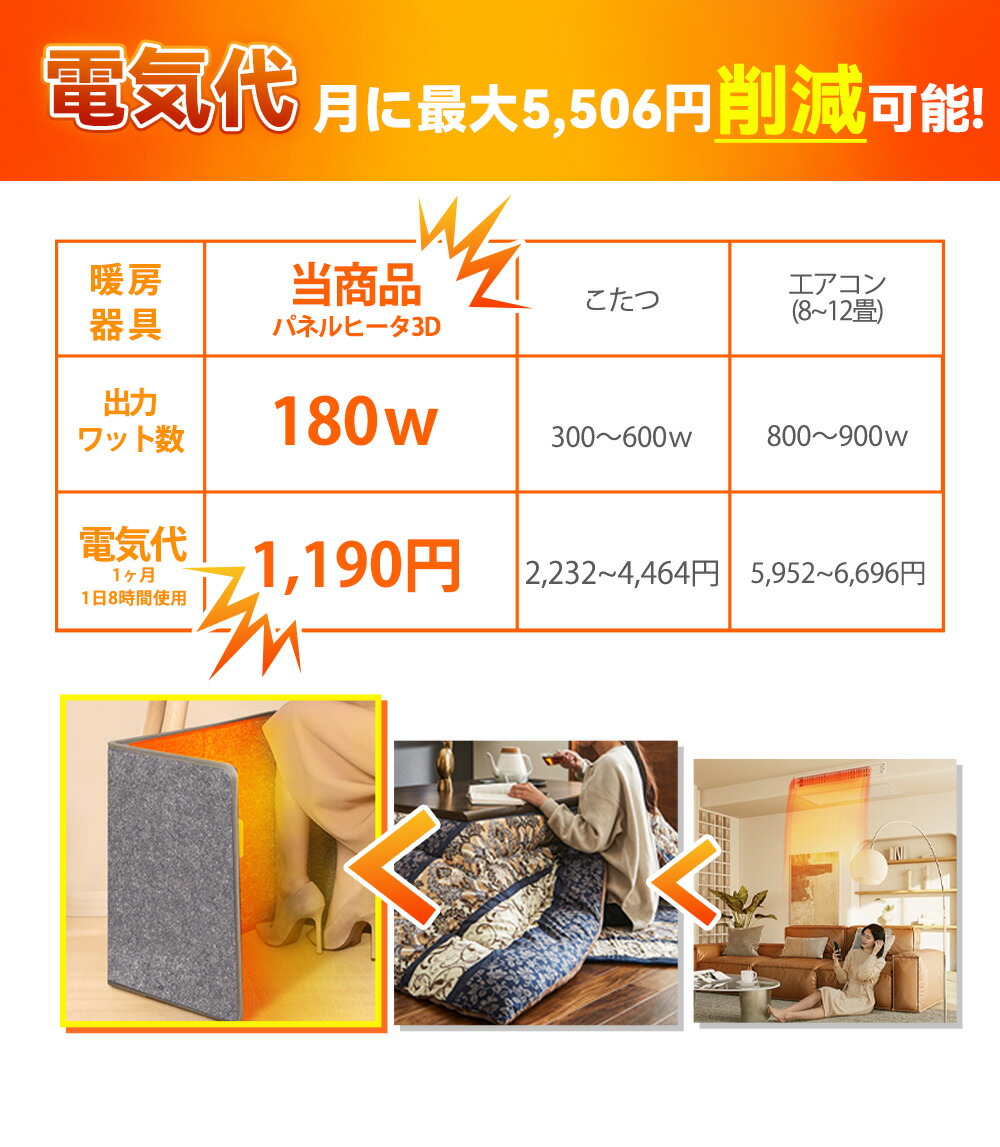 楽天市場】☆2026最新AI全域温度制御☆ 3面 5面 パネルヒーター