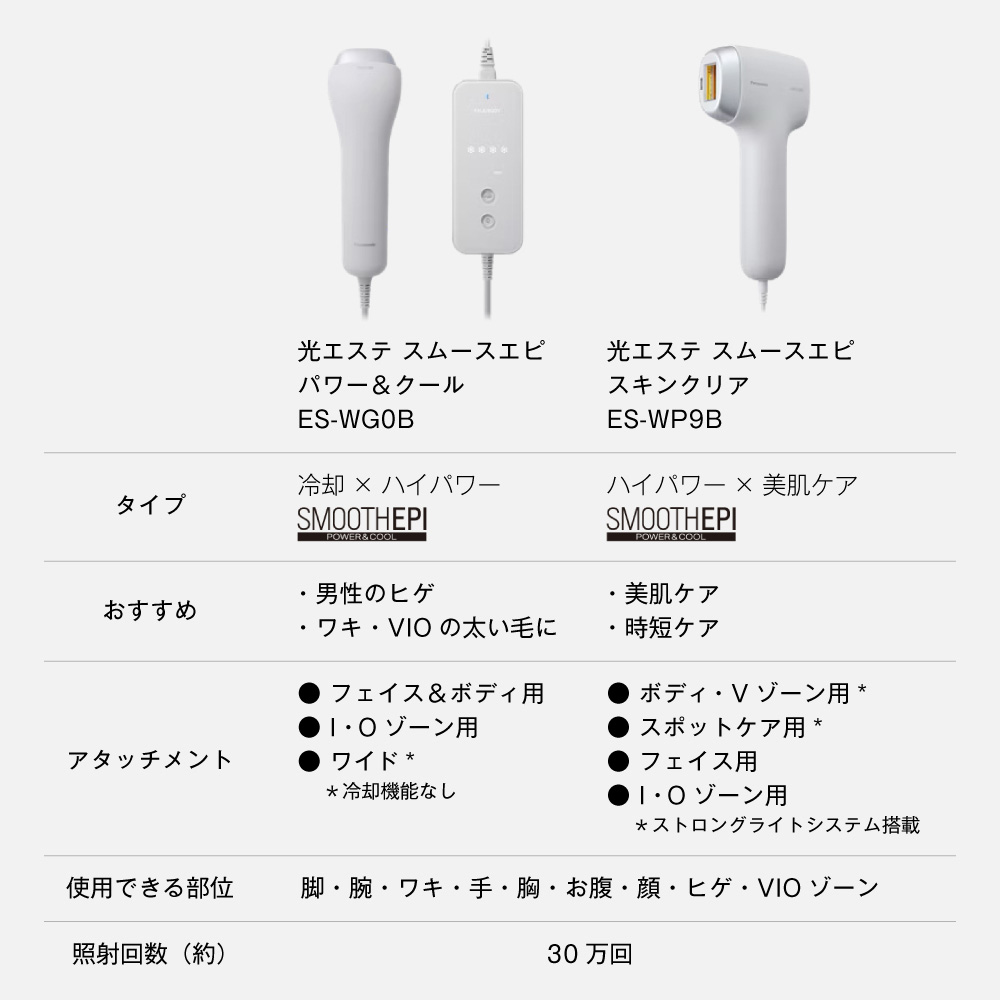 楽天市場】【公式店】パナソニック スムースエピ パワーアンドクール