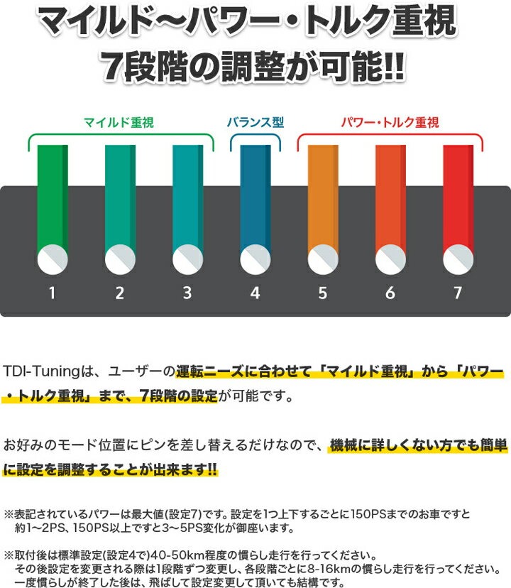 楽天市場】トヨタ GR スープラ SZ 2.0 197PS ガソリン車【TDI Tuning