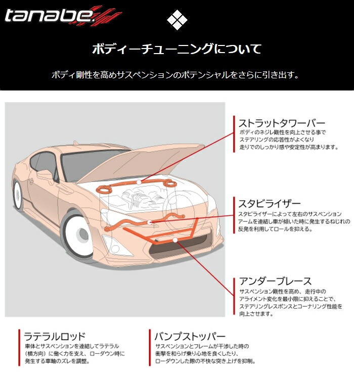 楽天市場】TANABE SUSTEC UNDER BRACE UBH38 ホンダ N-BOXカスタム