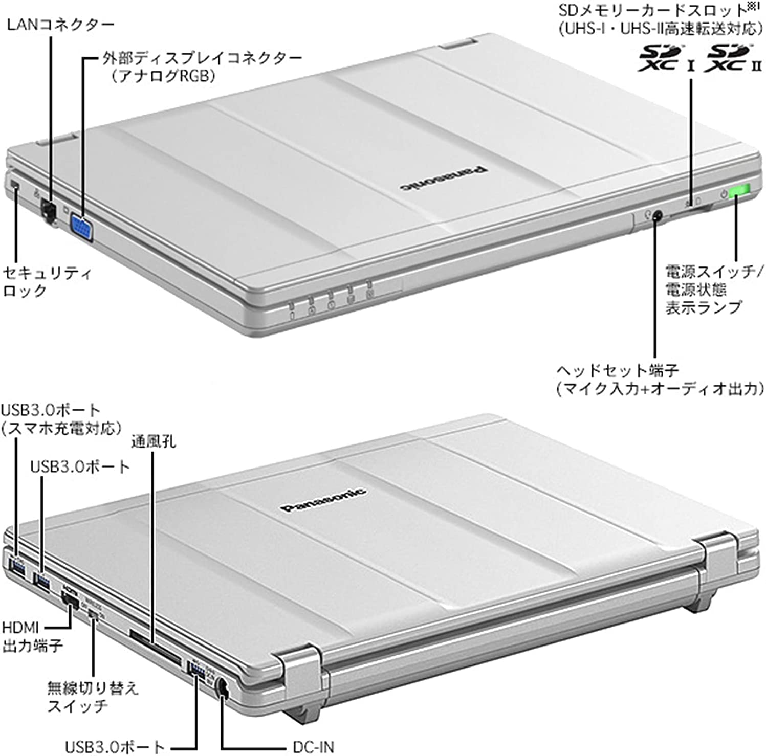 楽天市場】Panasonic Lets note CF-SZ5 第6世代 Core i5 メモリ8GB
