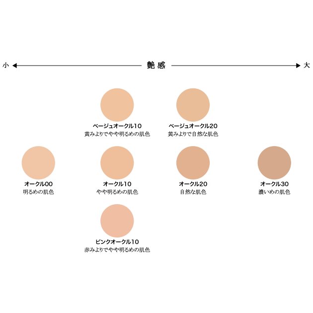 楽天市場】【2個セット】 資生堂 リバイタル グラナス