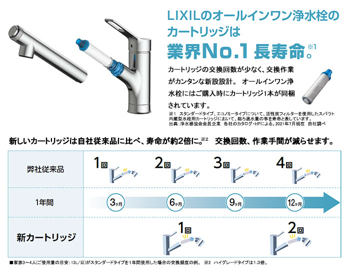 楽天市場】LIXIL,INAX,JF-K21-B,オールインワン浄水栓用カートリッジ2
