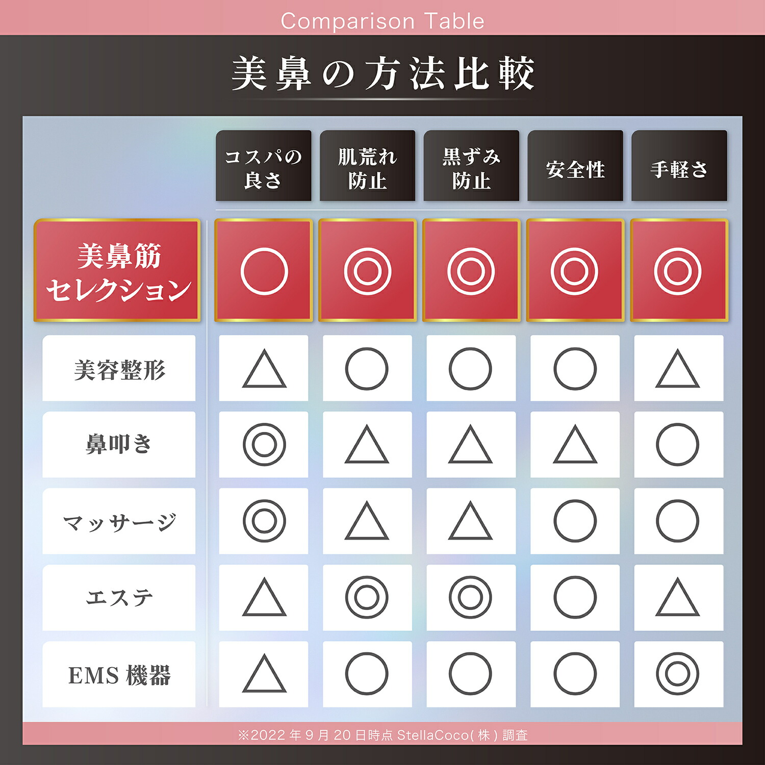楽天市場】＼☆期間限定価格！／鼻クリップ ノーズクリップ 鼻プチ 鼻