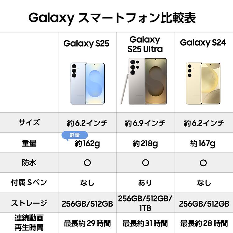 楽天市場】【公式】 Samsung Galaxy S25 256GB / 512GB Galaxy AI対応