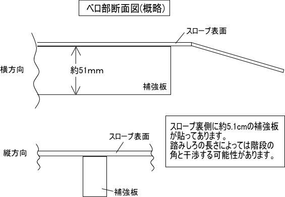 楽天市場】【法人宛先限定】 (イーストアイ) ポータブルスロープ