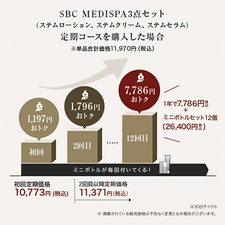 楽天市場】【定期購入推奨セット】SBC MEDISPA 3点セット（ローション