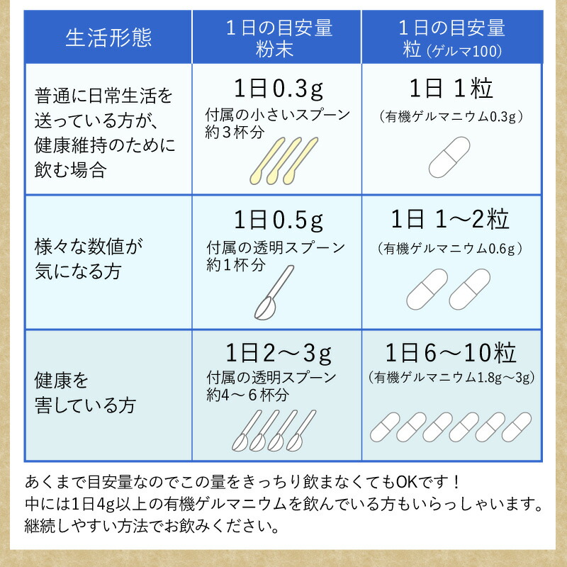 楽天市場】有機ゲルマニウム（粉末）Ge-132P 10g×5本 約5.5ヶ月分