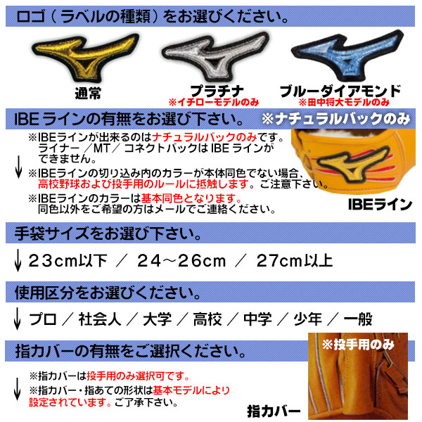 楽天市場】ミズノプロ オーダーグラブ 軟式グローブ 基本モデル 外野