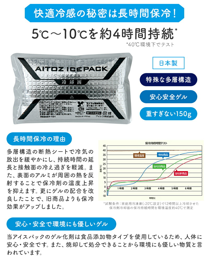 楽天市場】アイスベスト メッシュベスト&保冷剤4個セット AZ-865948