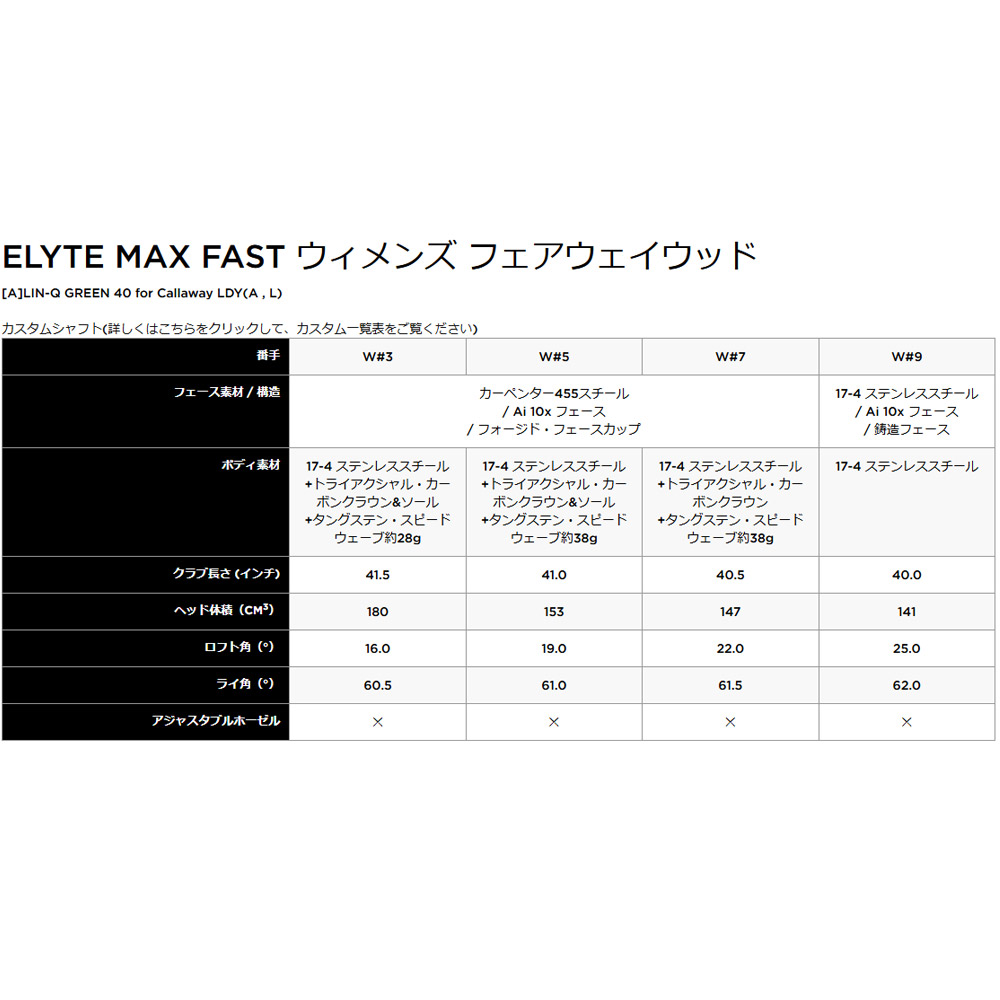 楽天市場】【2/27〜エントリーで全品P3倍】【純正シャフト装着モデル